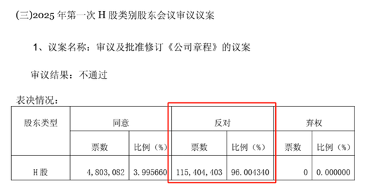 在线配资开户 东方电气拟修订公司章程，遭H股股东否决！